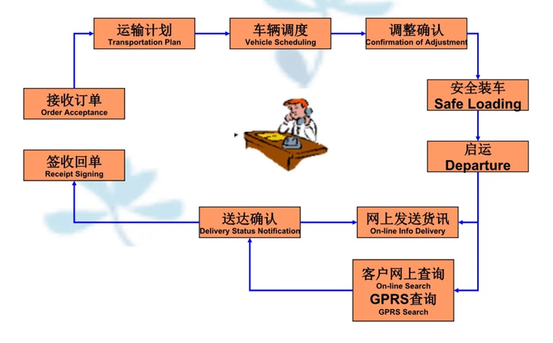 吴江震泽直达青县物流公司,震泽到青县物流专线